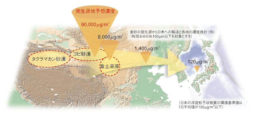 黄砂発生源地域の画像どうやって日本まで運ばれるのか