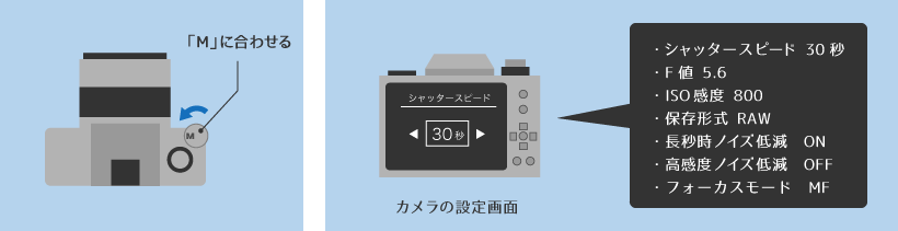 「2. カメラを設定する」の説明画像