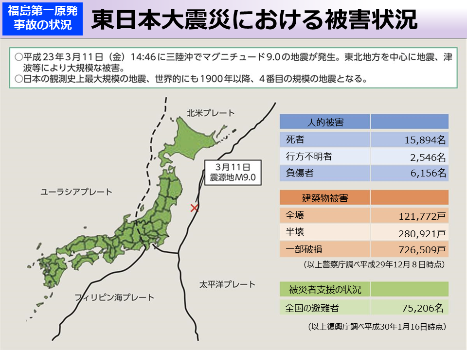 東日本大震災における被害状況
