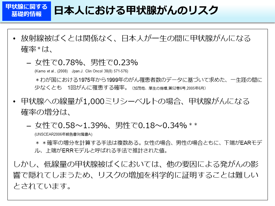 日本人における甲状腺がんのリスク