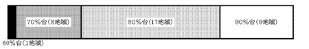 �S�R�T�n��񓚗��ƒn�搔