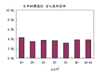 SPM�Z�x�ʂ��񂻂��L�Ǘ�