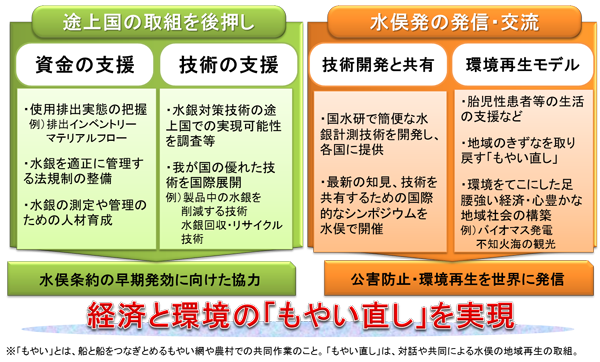 MOYAIイニシアティブの概要