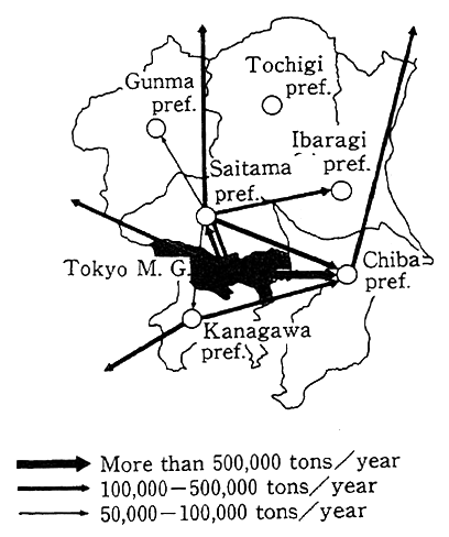 Fig. 3-1-23 Trans-Prefecture Movement of Industrial Wastes in Kanto Region