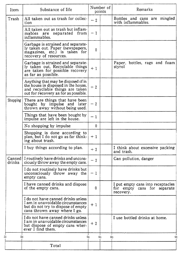 Table 4-1-1 Example of Environment-Oriented Housekeeping Accounts Book in Checklist Form
