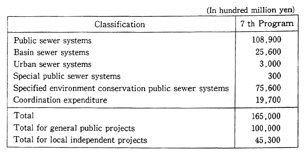 Table 7-3-1 Project Expenditures under 7 th 5-year Sewer System Development Program by Project