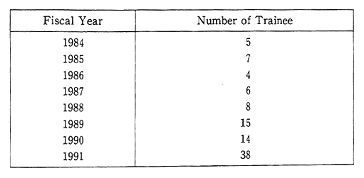 Table 12-4-2 Acceptance of Individual Trainee in the area of Environmental Conservation