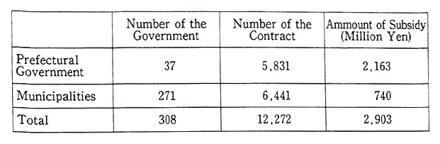 Table 14-5-9 Subsidy Program of Local Government for Pollution Control Investment (FY 1991)
