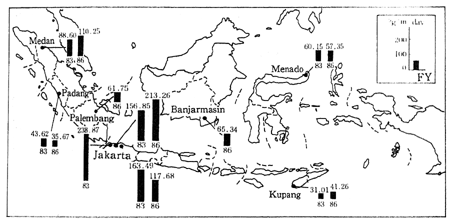Fig. 1-1-39 Trends in Concentration of Suspended Particulate Matter in Indonesia
