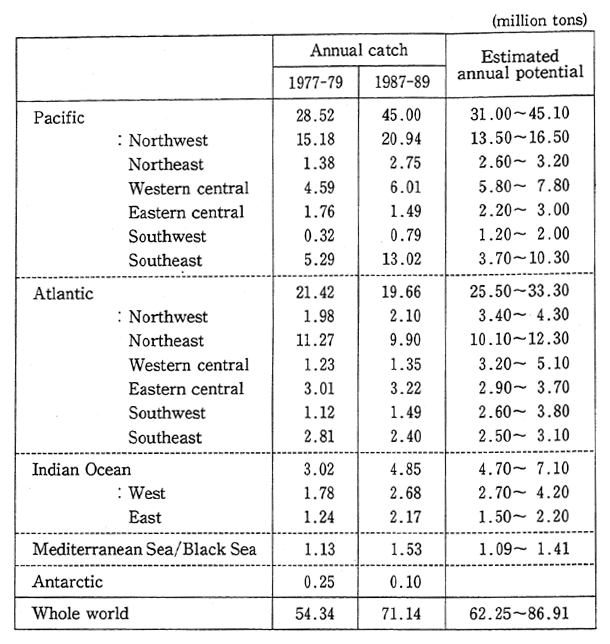 Table 1-2-17 Marine Fisheries, Yield and Estimated Potential
