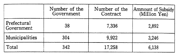 Table 14-4-9 Subsidy Program of Local Government for Pollution Control Investment (FY 1991)