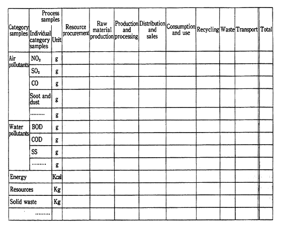 Table 2-3-1 Sample List of Collected Data