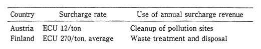 Table 3-2-5 Examples of Surcharges on Toxic Waste