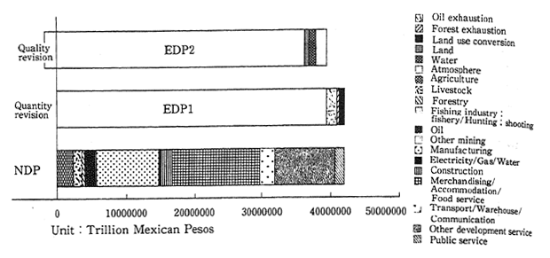 Fig. 3-2-2 Pilot Study of Mexico