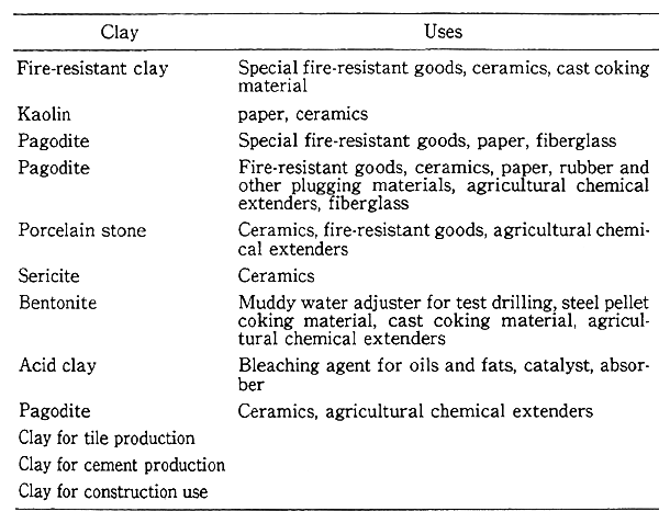 Table 3-1-1 Mined Clays and Their Uses