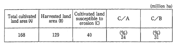 Table 3-1-5 Cultivated Area in the United States Susceptible to Erosion (1982)