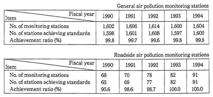 Table 5-1-9　State of Conformity to Environmental Quality Standards for Sulfur Dioxide (Long-term Evaluation)