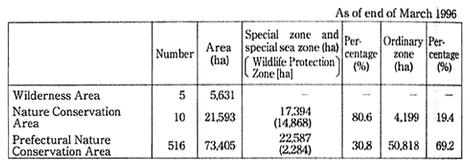 Table 6-1-1 Wilderness Areas and Nature Conservation Areas