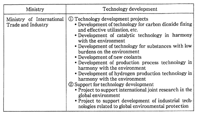 Table 8-5-3　Major Technology Development in the Global Environment Field Conducted in FY 1995