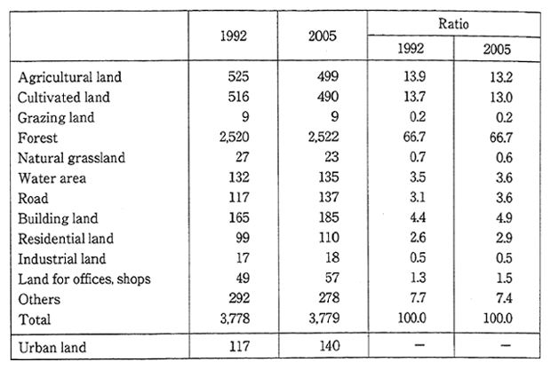 Table 8-9-1 National Land Use Goals by Scale of Land Classification