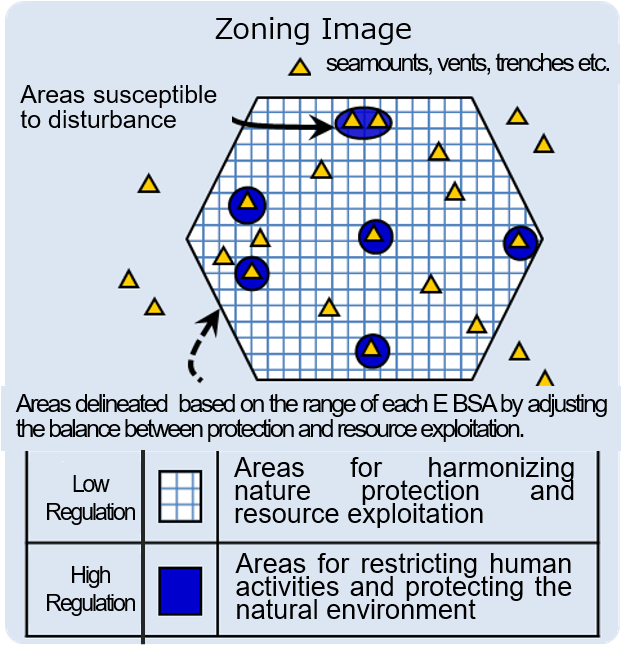 Zoning image of marine protected area in offshore