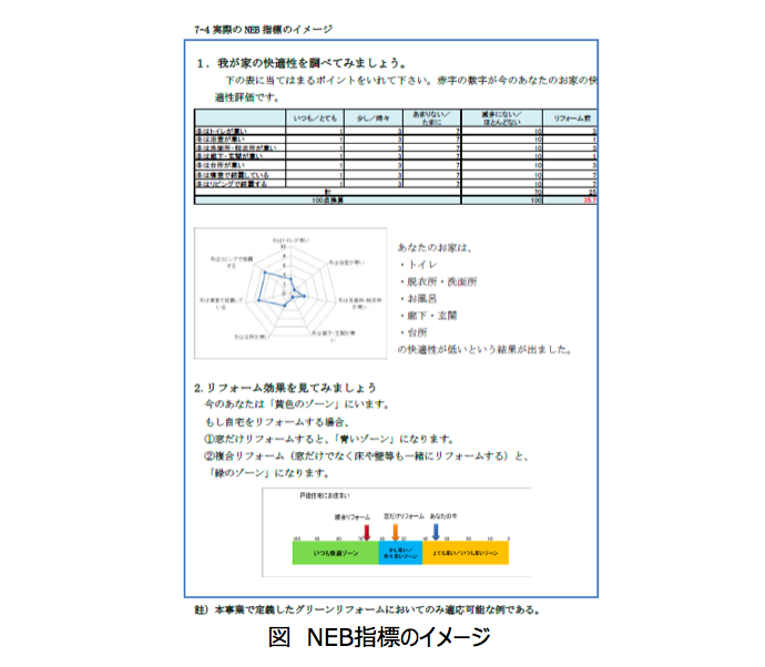 環境省 研究結果 グリーンリフォームのｎｅｂ