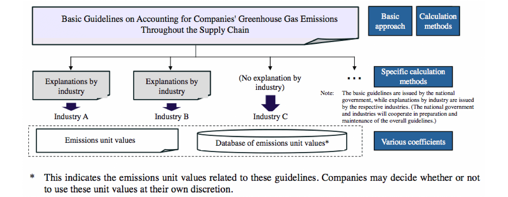 structure and features of guidelines in Japan