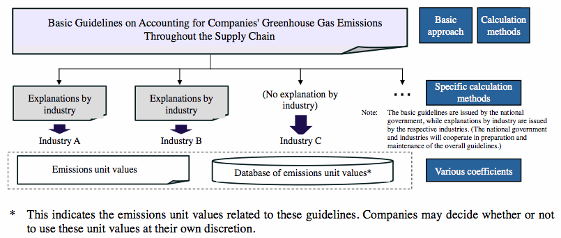 structure and features of guidelines in Japan