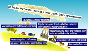 How to Prevent Air Pollution