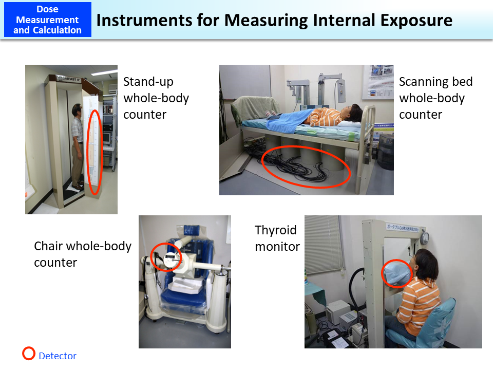 Instruments for Measuring Internal Exposure_Figure
