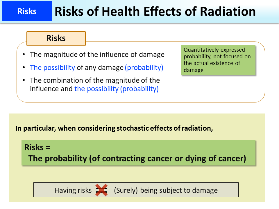 Risks of Health Effects of Radiation_Figure