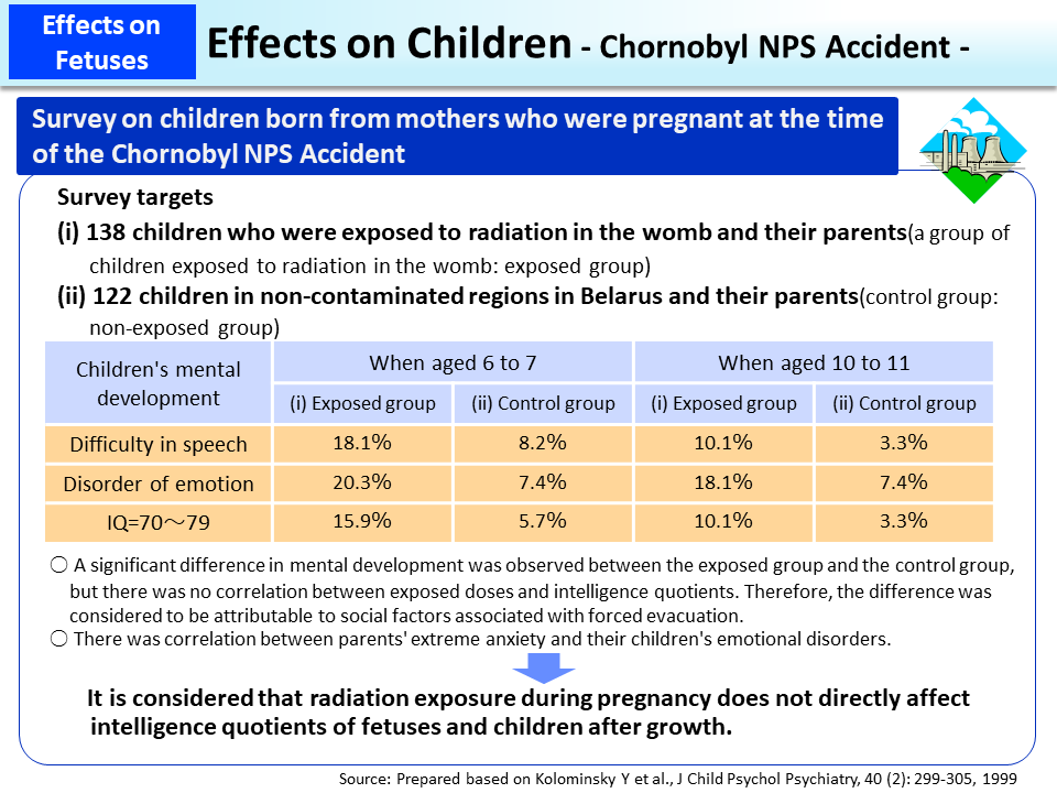 Effects on Children - Chornobyl NPS Accident -_Figure