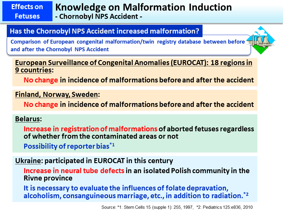 Knowledge on Malformation Induction - Chornobyl NPS Accident -_Figure