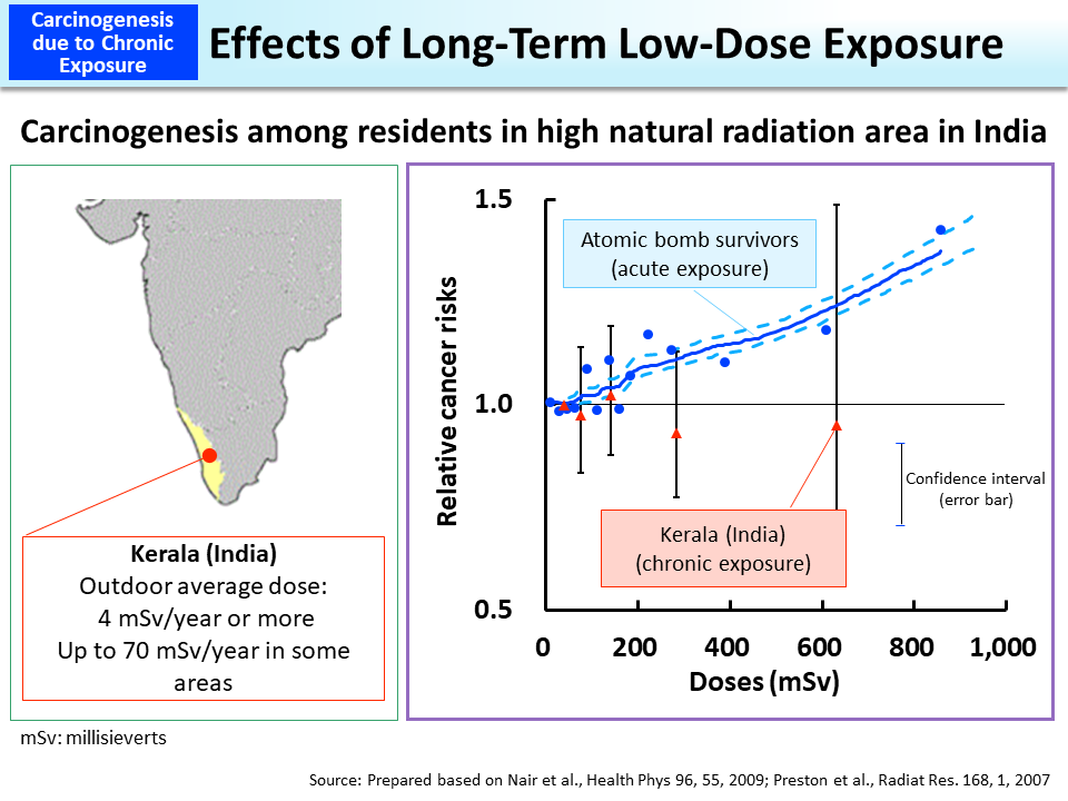 Effects of Long-Term Low-Dose Exposure_Figure