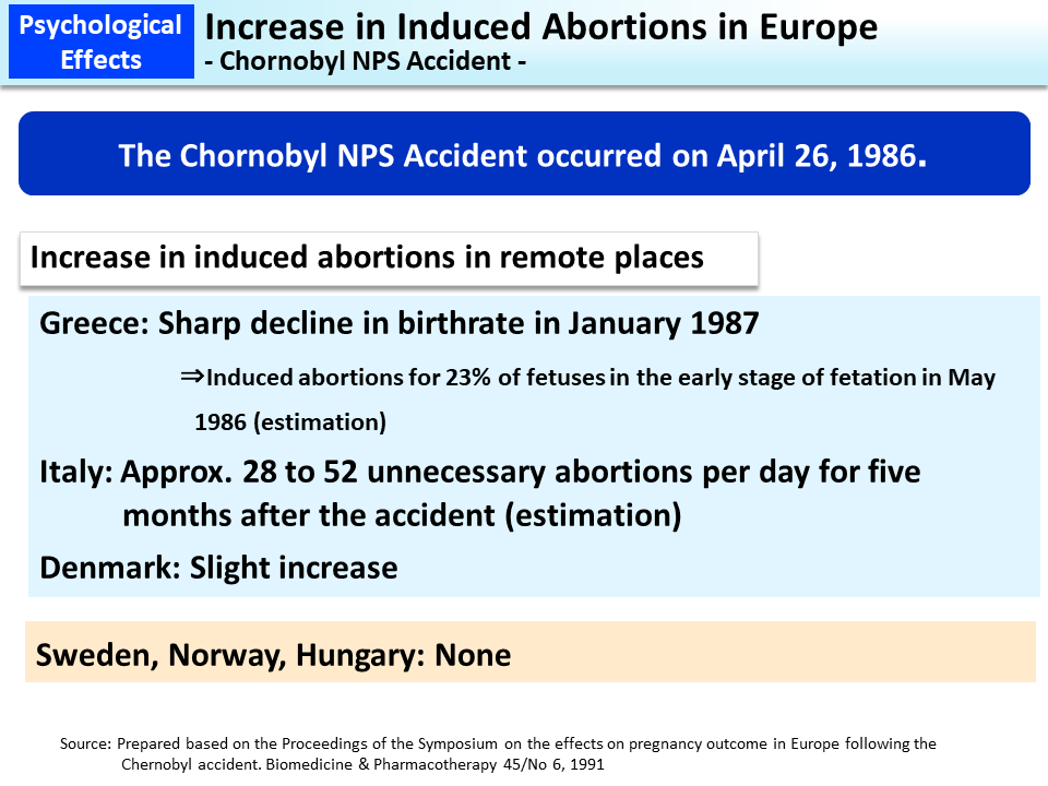 Increase in Induced Abortions in Europe - Chornobyl NPS Accident -_Figure
