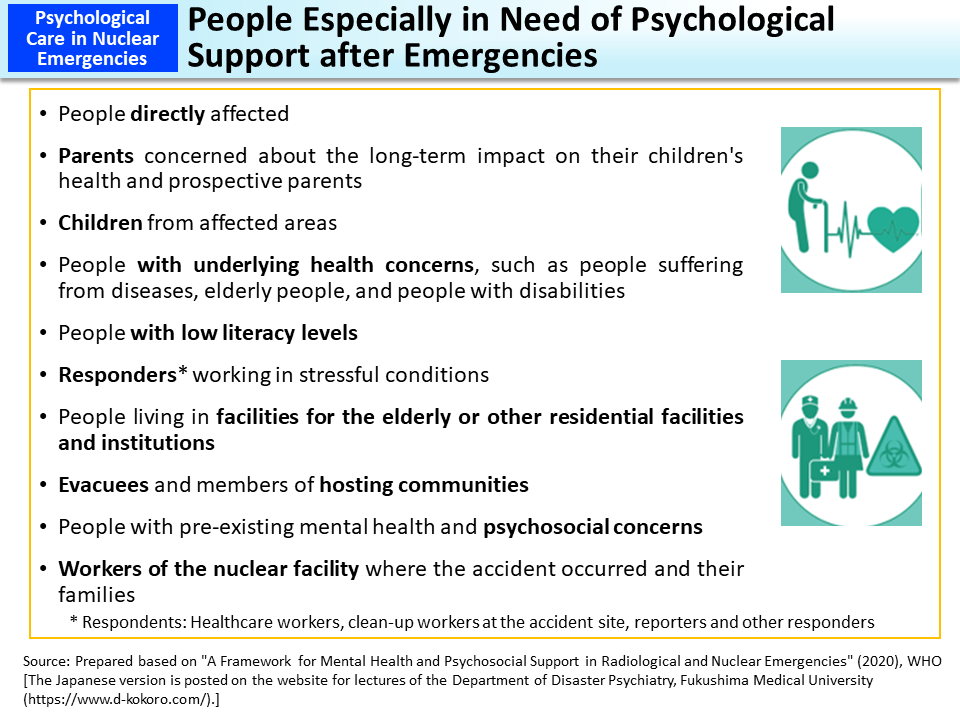 People Especially in Need of Psychological Support after Emergencies_Figure