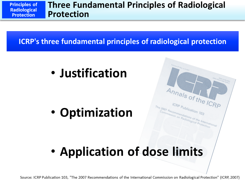 Three Fundamental Principles of Radiological Protection_Figure