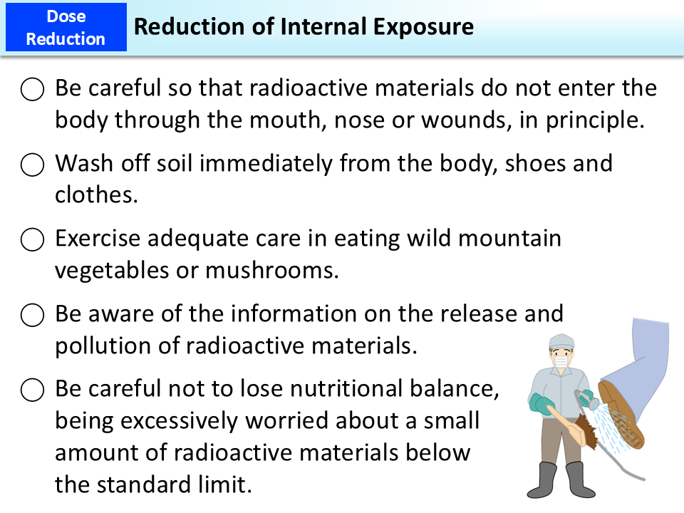 Reduction of Internal Exposure_Figure