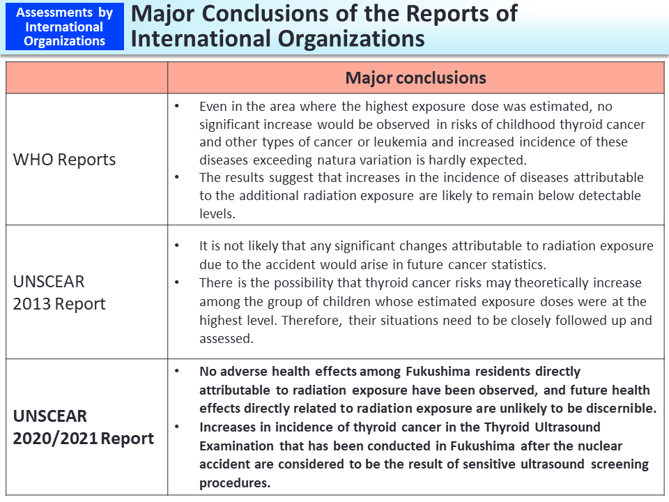 Major Conclusions of the Reports of International Organizations_Figure