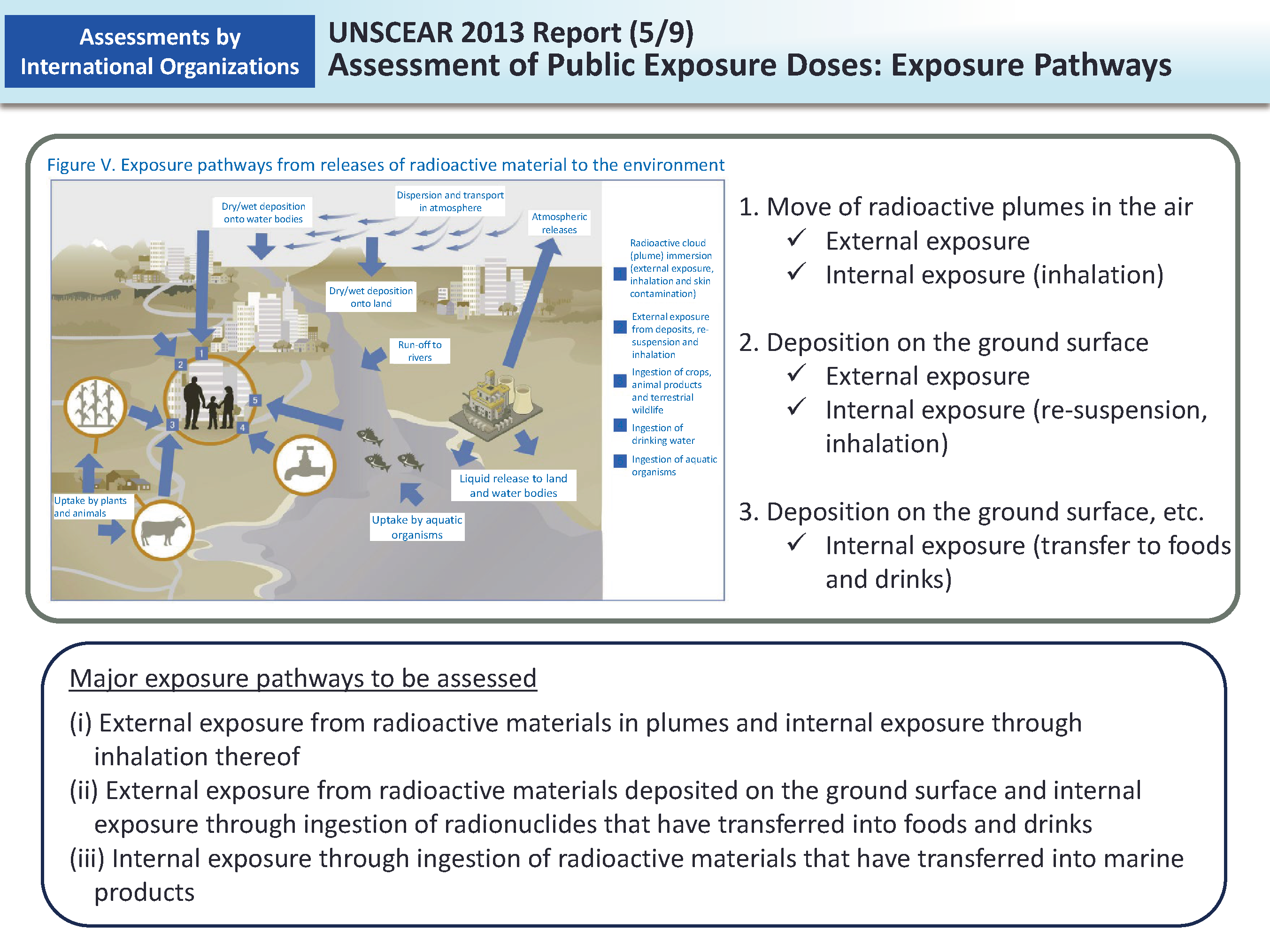 UNSCEAR 2013 Report (5/9) Assessment of Public Exposure Doses: Exposure Pathways_Figure
