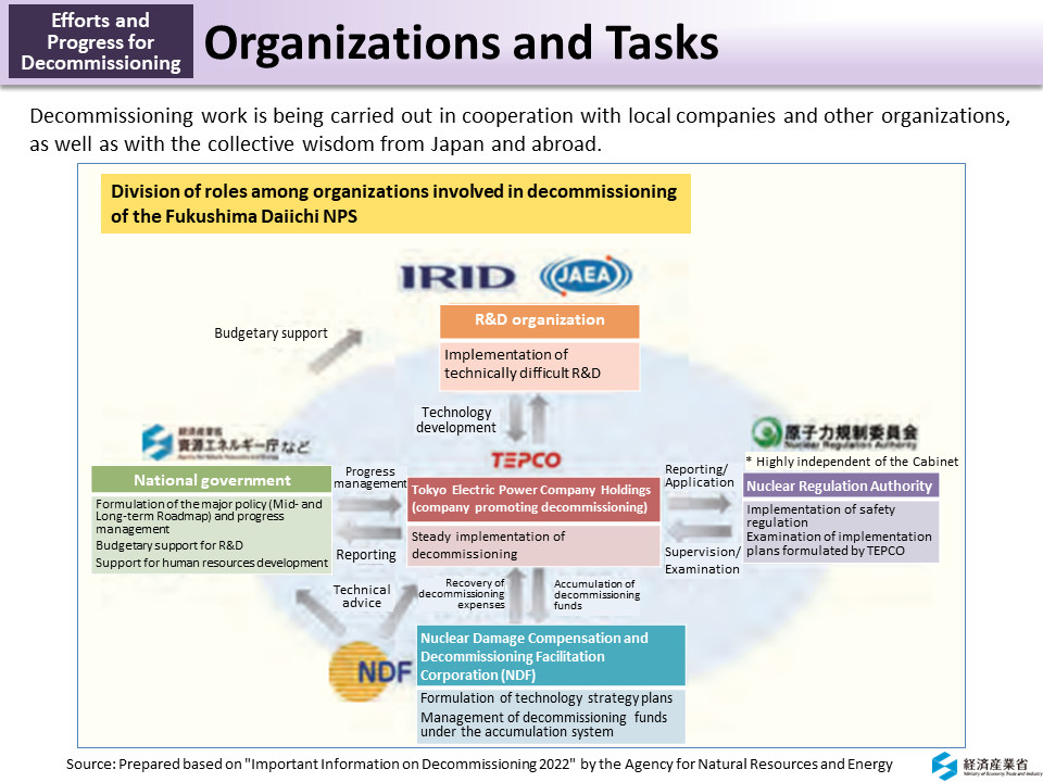 Organizations and Tasks_Figure