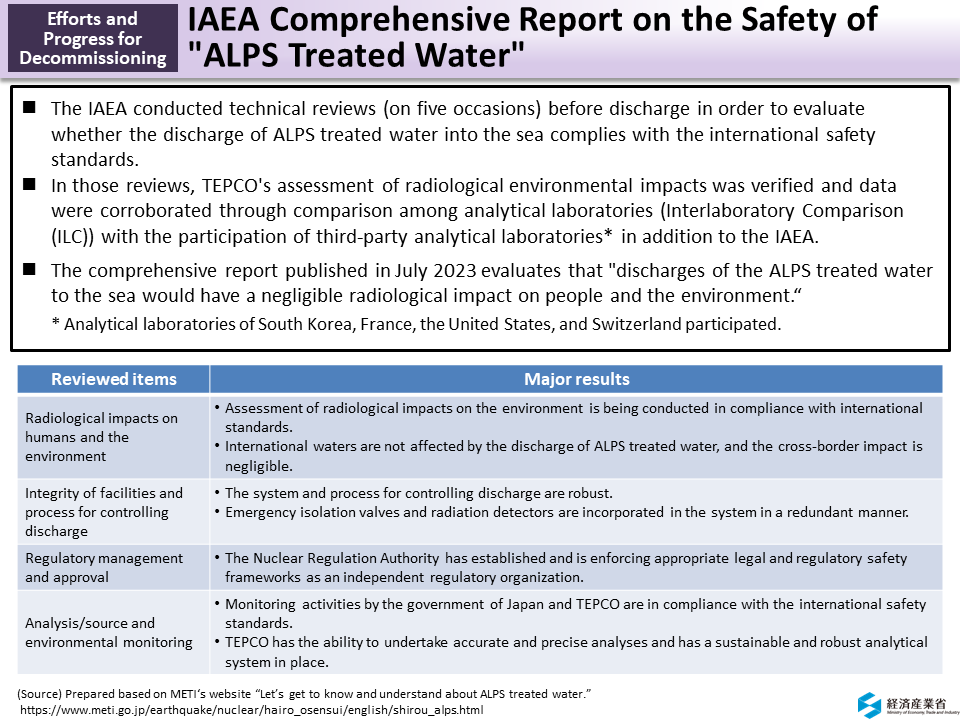 IAEA Comprehensive Report on the Safety of "ALPS Treated Water"_Figure