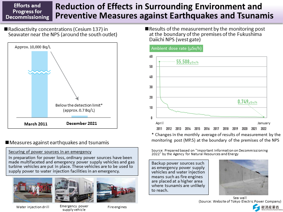 Reduction of Effects in Surrounding Environment and Preventive Measures against Earthquakes and Tsunamis_Figure