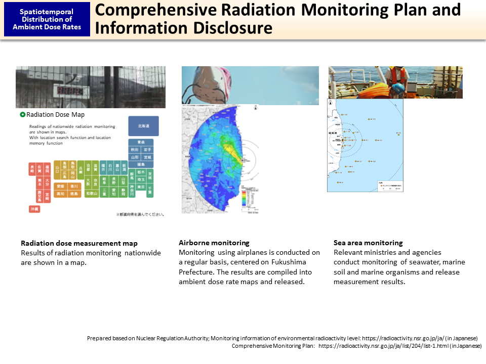 Comprehensive Radiation Monitoring Plan and Information Disclosure_Figure