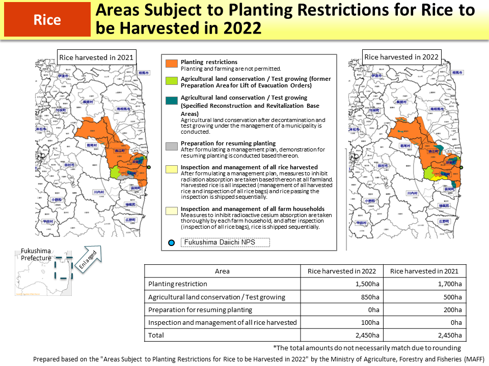 Areas Subject to Planting Restrictions for Rice to be Harvested in 2021_Figure