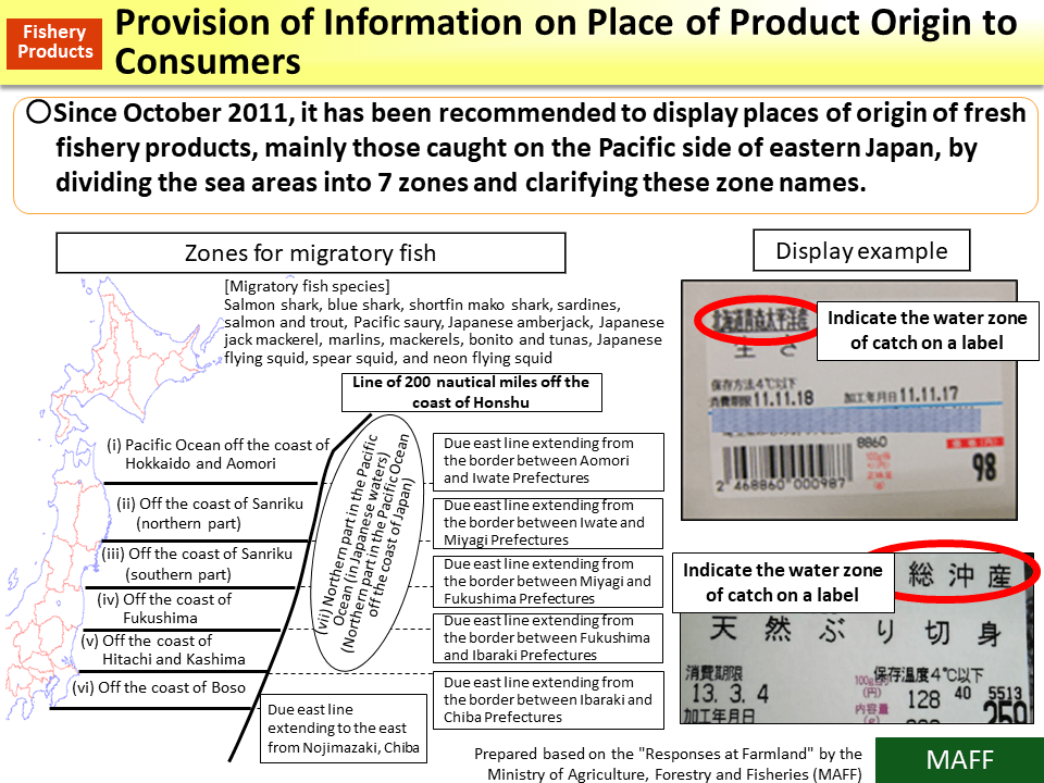 Provision of Information on Place of Product Origin to Consumers_Figure
