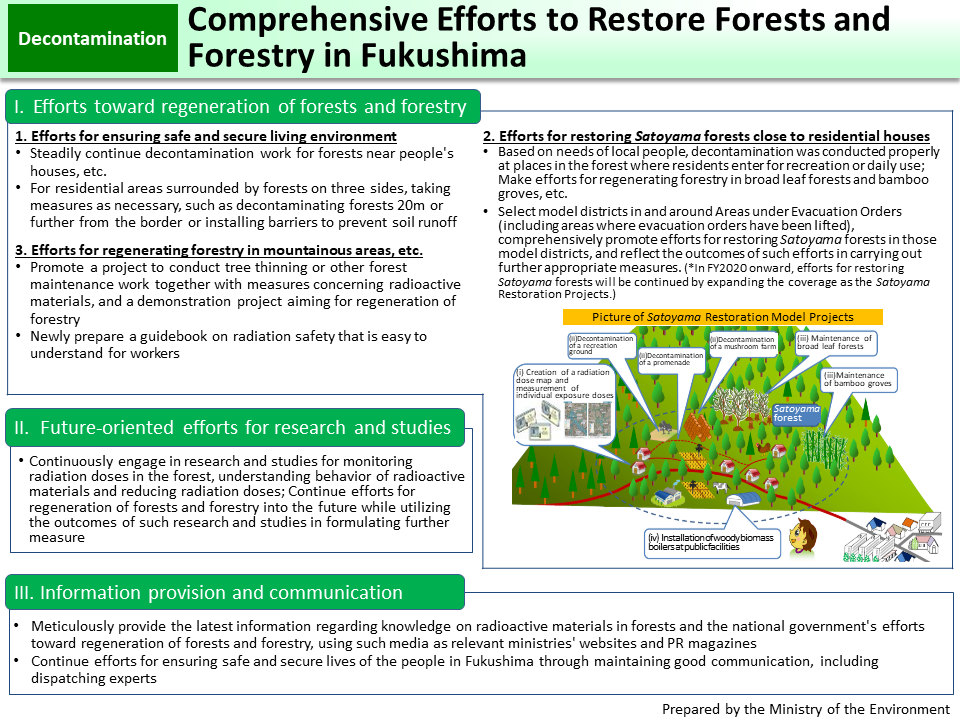 Comprehensive Efforts to Restore Forests and Forestry in Fukushima_Figure