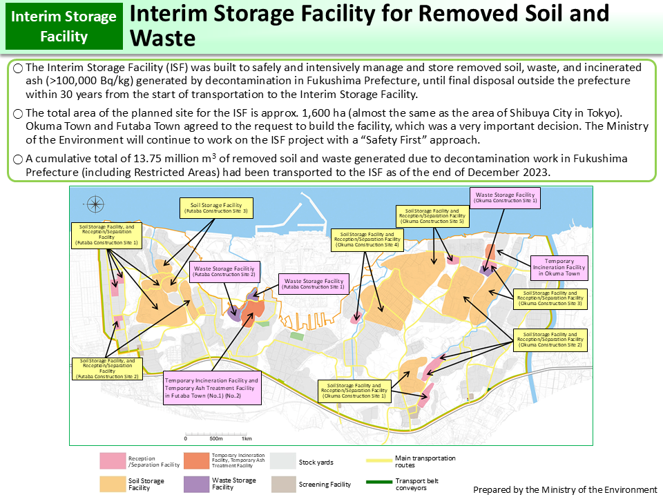 Interim Storage Facility for Removed Soil and Waste_Figure