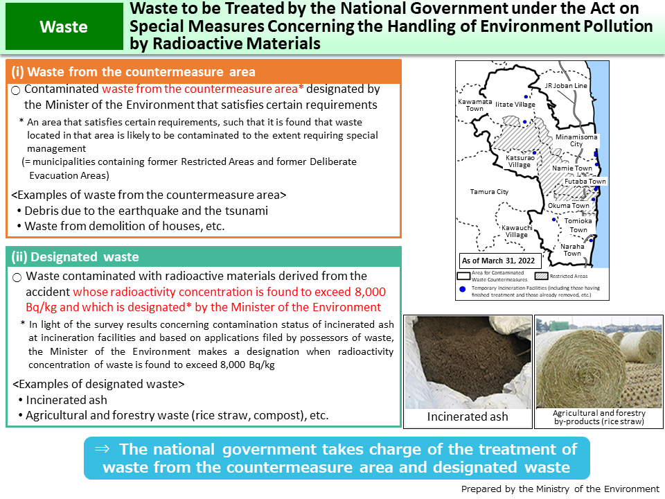 Waste to be Treated by the National Government under the Act on Special Measures Concerning the Handling of Environment Pollution by Radioactive Materials_Figure
