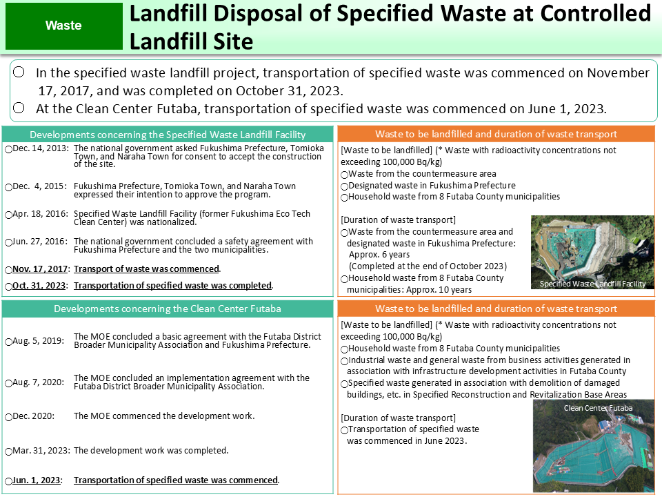 Status of the Five Prefectures concerning Designated Waste_Figure